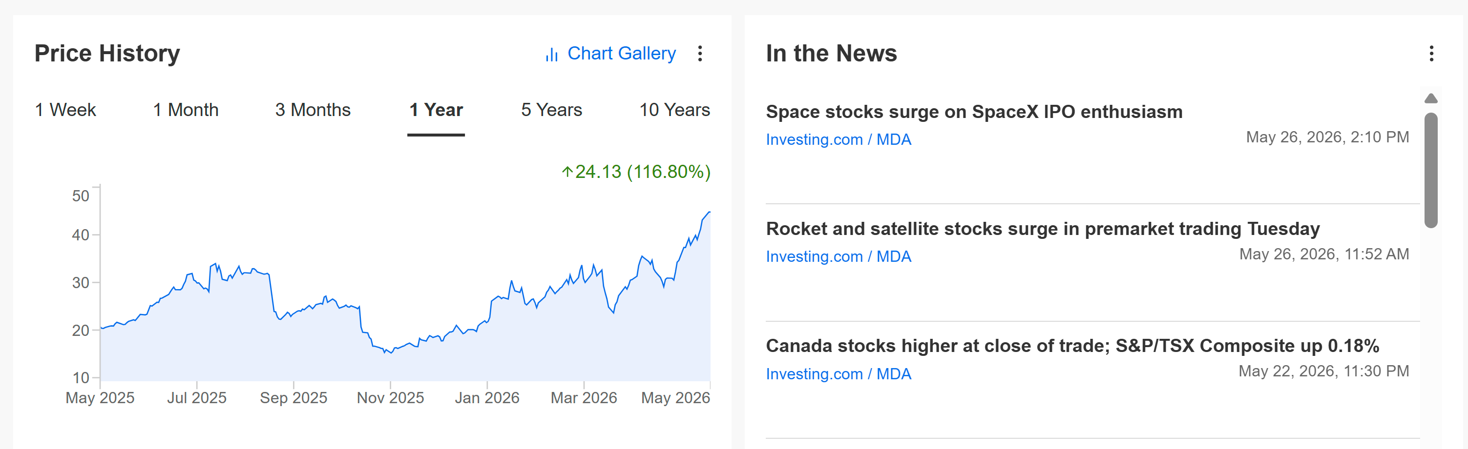 MDA Price History