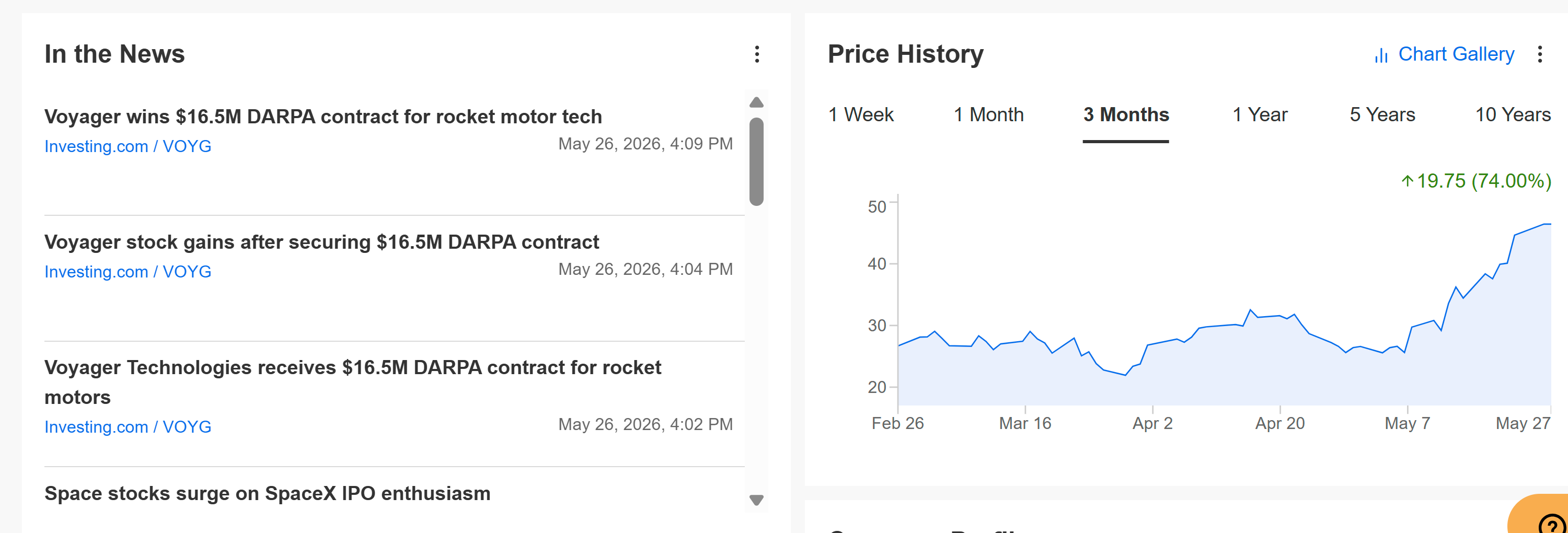 Voyager Price History